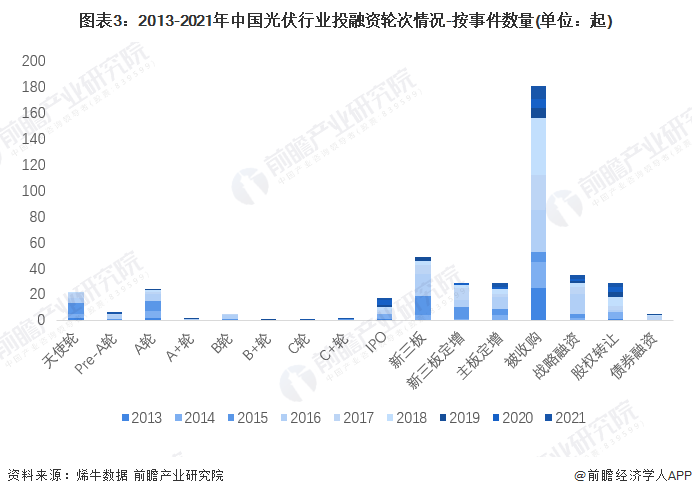 新兴产业投融资成功案例解析与启示