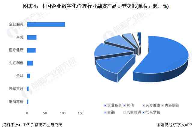 新兴产业投融资成功案例解析与启示