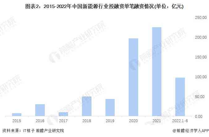 新兴产业投融资成功案例解析与启示