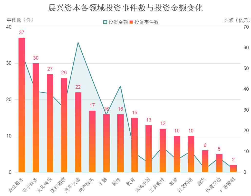 新兴产业投融资成功案例解析与启示