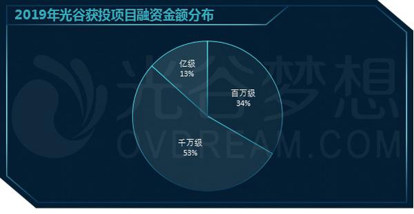 新兴产业投融资成功案例解析与启示