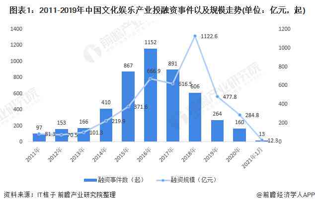 全面解析产业投融资策略与实战研究方向：涵市场分析、政策解读与案例分析