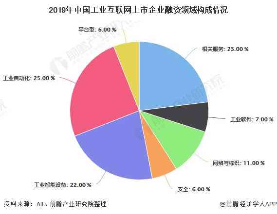 全面解析产业投融资策略与实战研究方向：涵市场分析、政策解读与案例分析