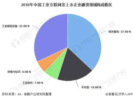 全面解析产业投融资策略与实战研究方向：涵市场分析、政策解读与案例分析