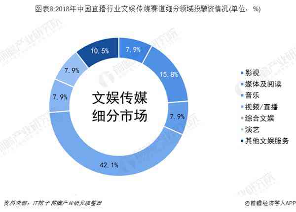 全面解析产业投融资策略与实战研究方向：涵市场分析、政策解读与案例分析