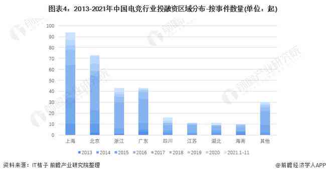 全面解析产业投融资策略与实战研究方向：涵市场分析、政策解读与案例分析