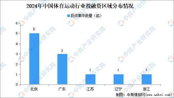 产业投融资啥意思：含义、研究方向及投资解析