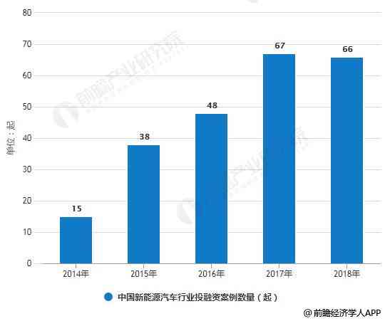 产业投融资啥意思：含义、研究方向及投资解析