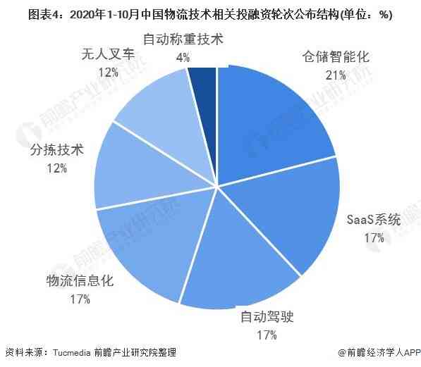 产业投融资啥意思：含义、研究方向及投资解析