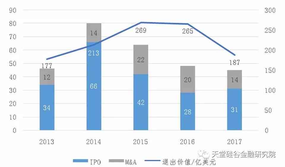 产业投融资啥意思：含义、研究方向及投资解析