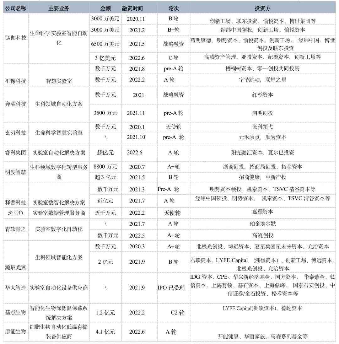 2018ai产业投融资研究报告