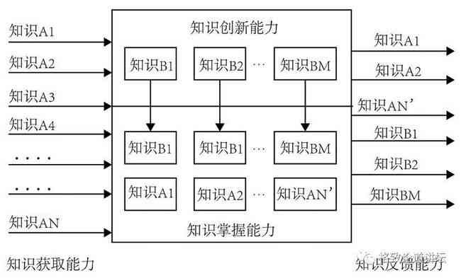 AI智能写作软件免费与使用指南：涵主流工具与功能详解