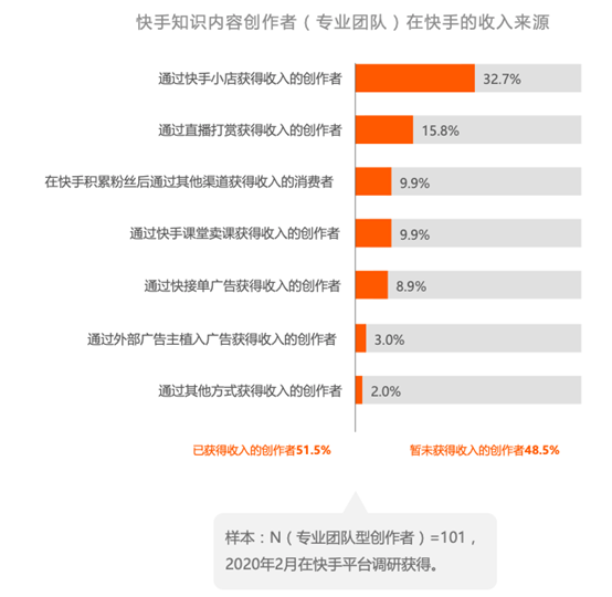 如何通过无界ai创作者申请权限开通并发布作品