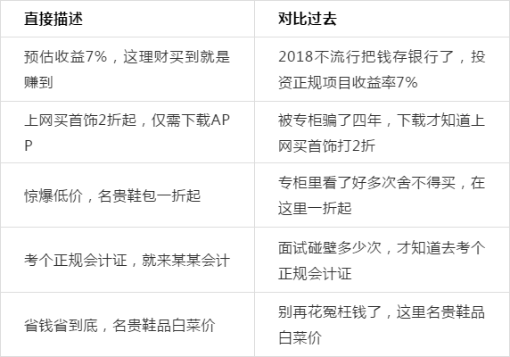 掌握关键词的分享文案撰写攻略：如何高效吸引关注