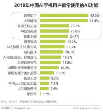 智能AI助手：免费调研报告撰写软件工具