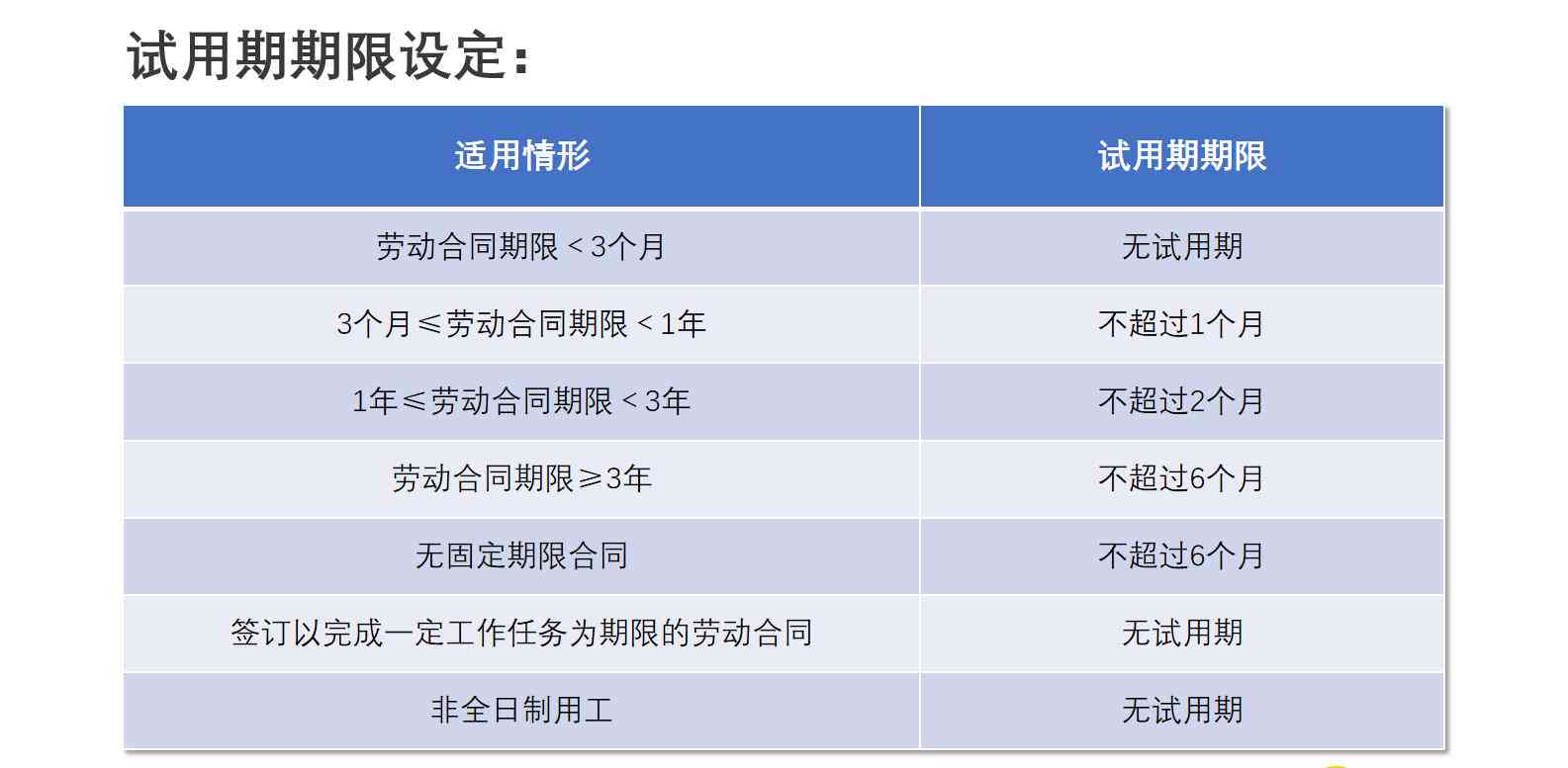 如何通过特征判断AI是否处于试用期