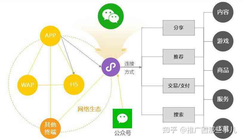 深度解析：今日头条小程序创建、运营与推广攻略，全方位解决开发与推广难题