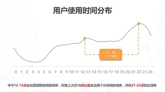 深度解析：今日头条小程序创建、运营与推广攻略，全方位解决开发与推广难题