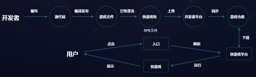 今日头条小程序开发者平台：官网、个人开发者与小游戏开发全解析