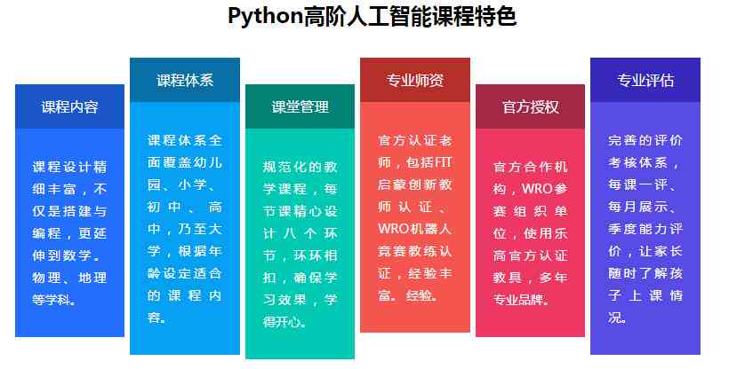 长沙人工智能培训课程特色与报名指南：全面掌握AI技能