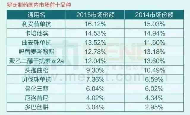 制药巨头榜：揭秘区域药企竞争力排名