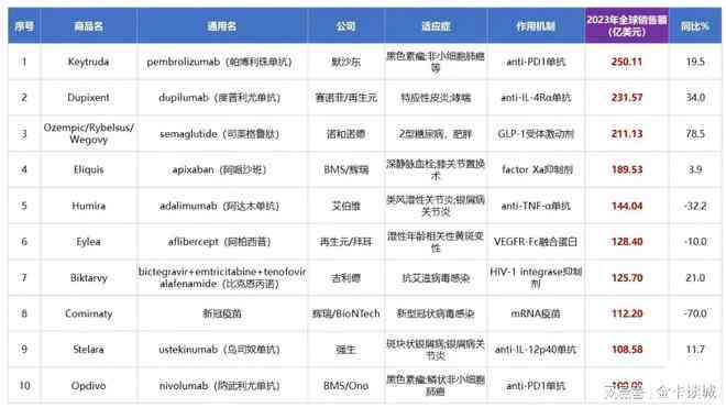 制药巨头榜：揭秘区域药企竞争力排名