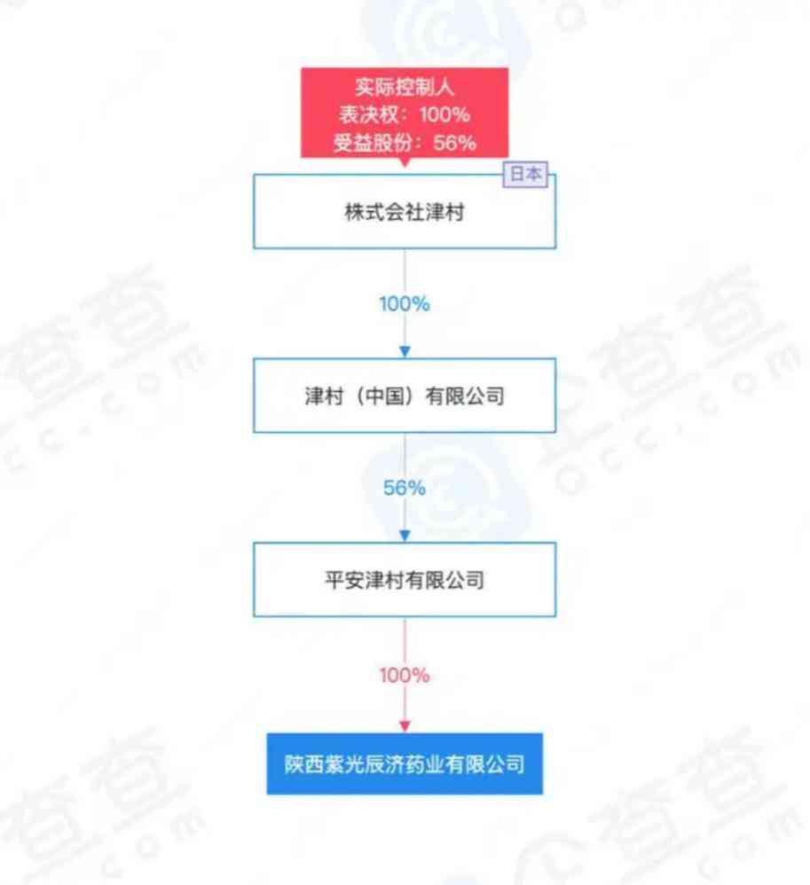 制药巨头榜：揭秘区域药企竞争力排名