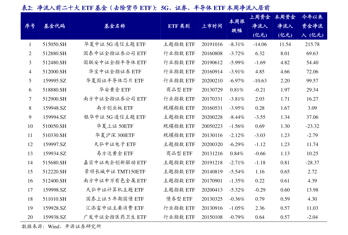 制药：海南与东莞子公司信息、招商电话、上市及股票代码一览