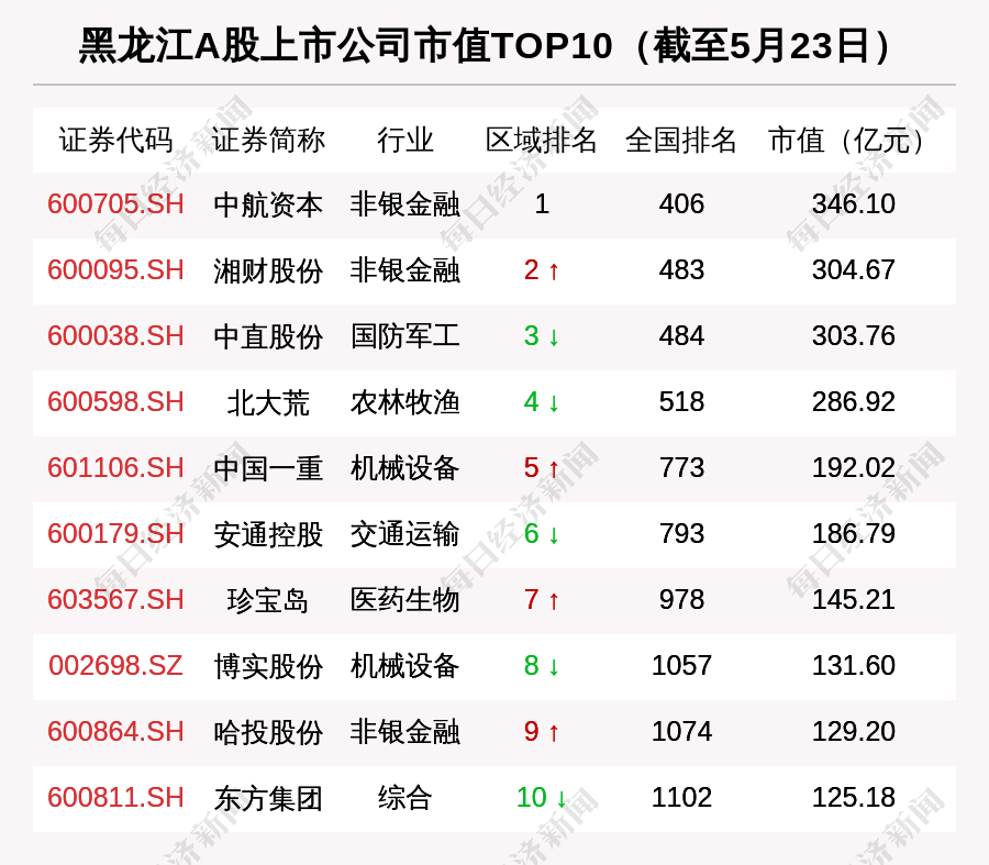 制药：海南与东莞子公司信息、招商电话、上市及股票代码一览