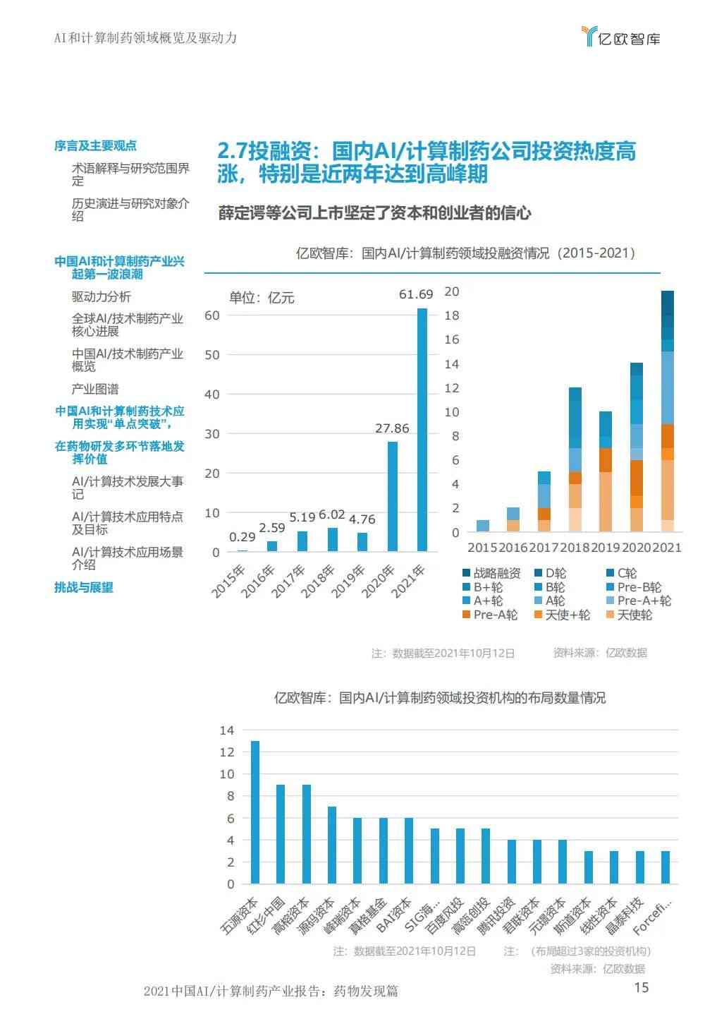 地区AI制药行业报告