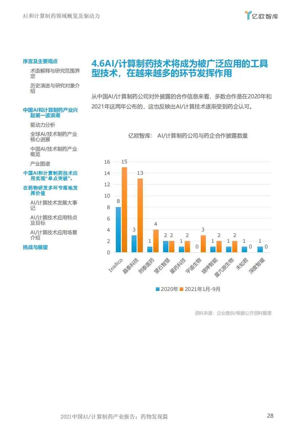 地区AI制药行业报告