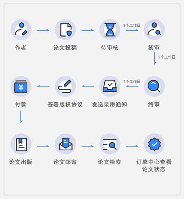 论文申请流程：详细步骤、费用、条件及撰写指南