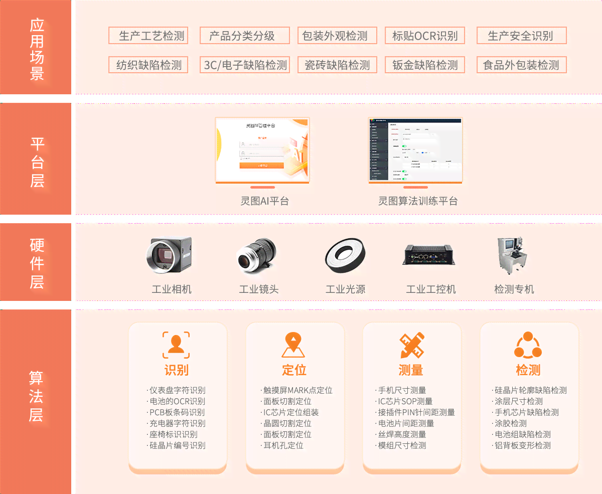 全方位解析：餐饮行业AI配音与文案搭配技巧及优化策略