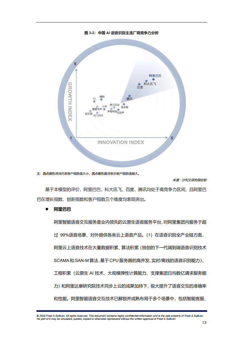 2020中国AI语音识别市场研究报告：内容、答案与总结