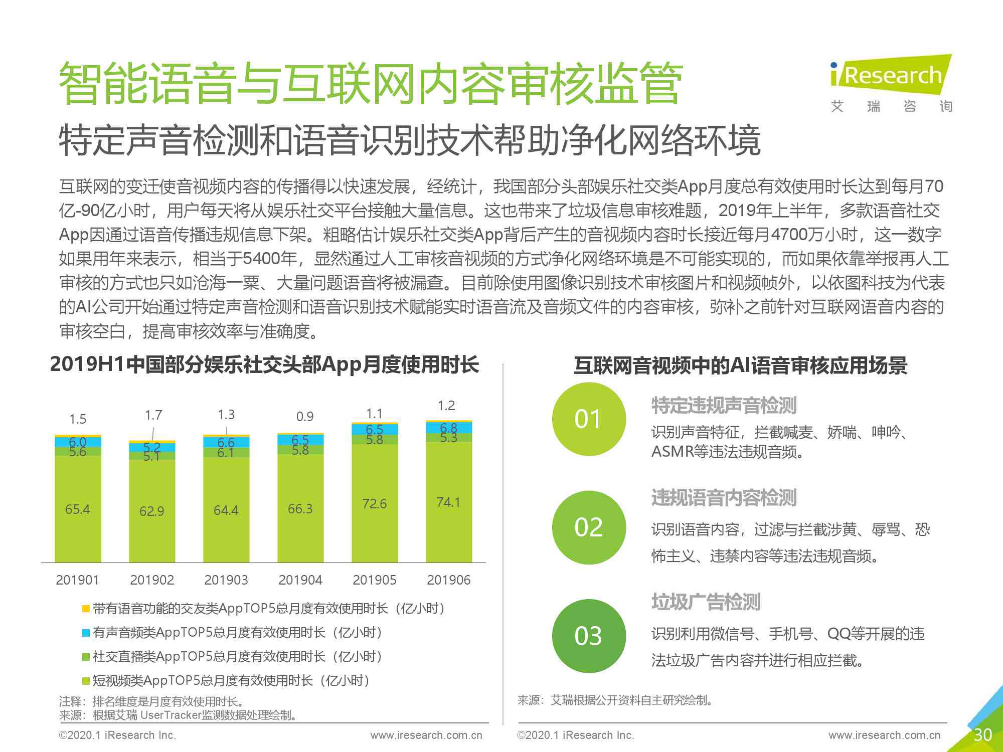 2020中国AI语音识别市场研究报告：内容、答案与总结