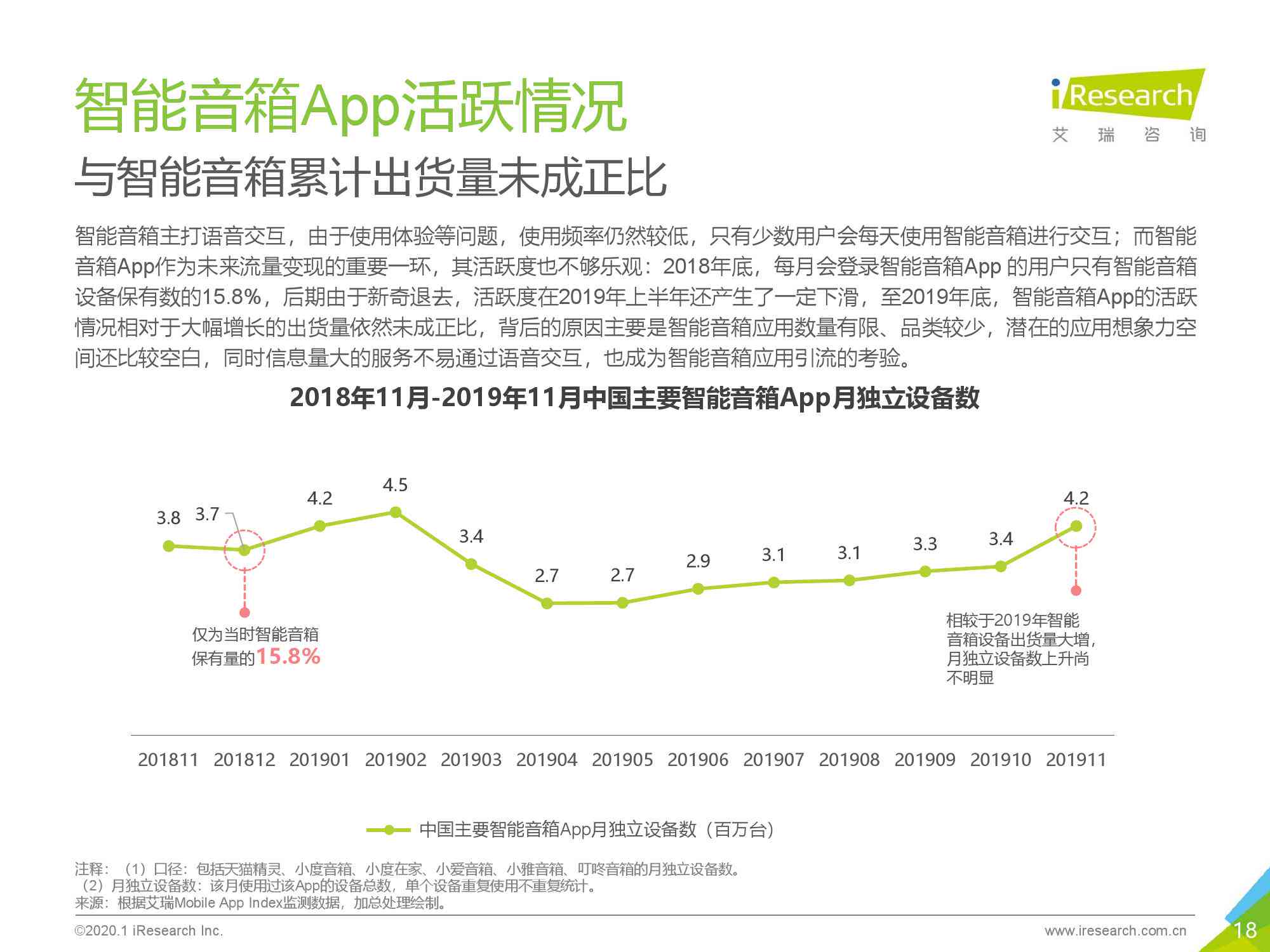 2020中国AI语音识别市场研究报告：内容、答案与总结