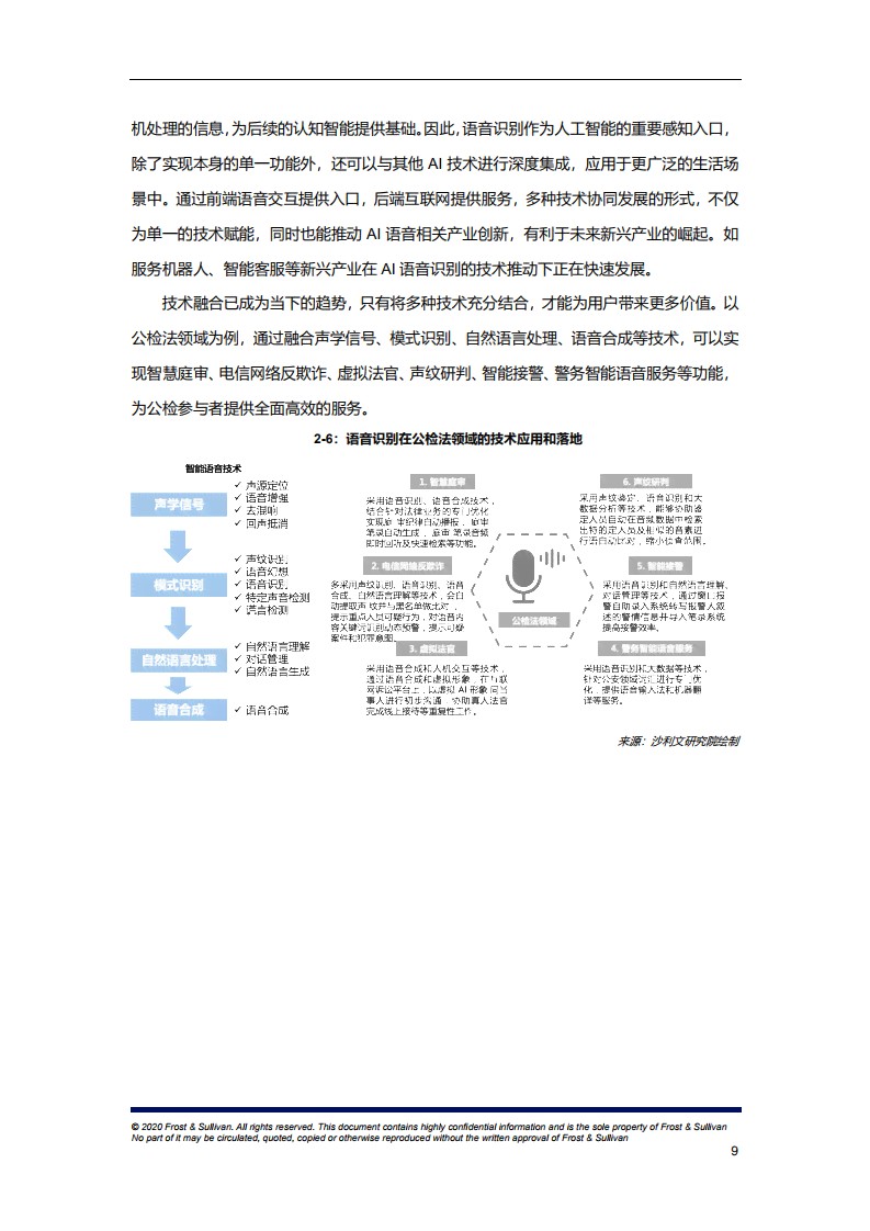 2020中国AI语音识别市场研究报告：内容、答案与总结