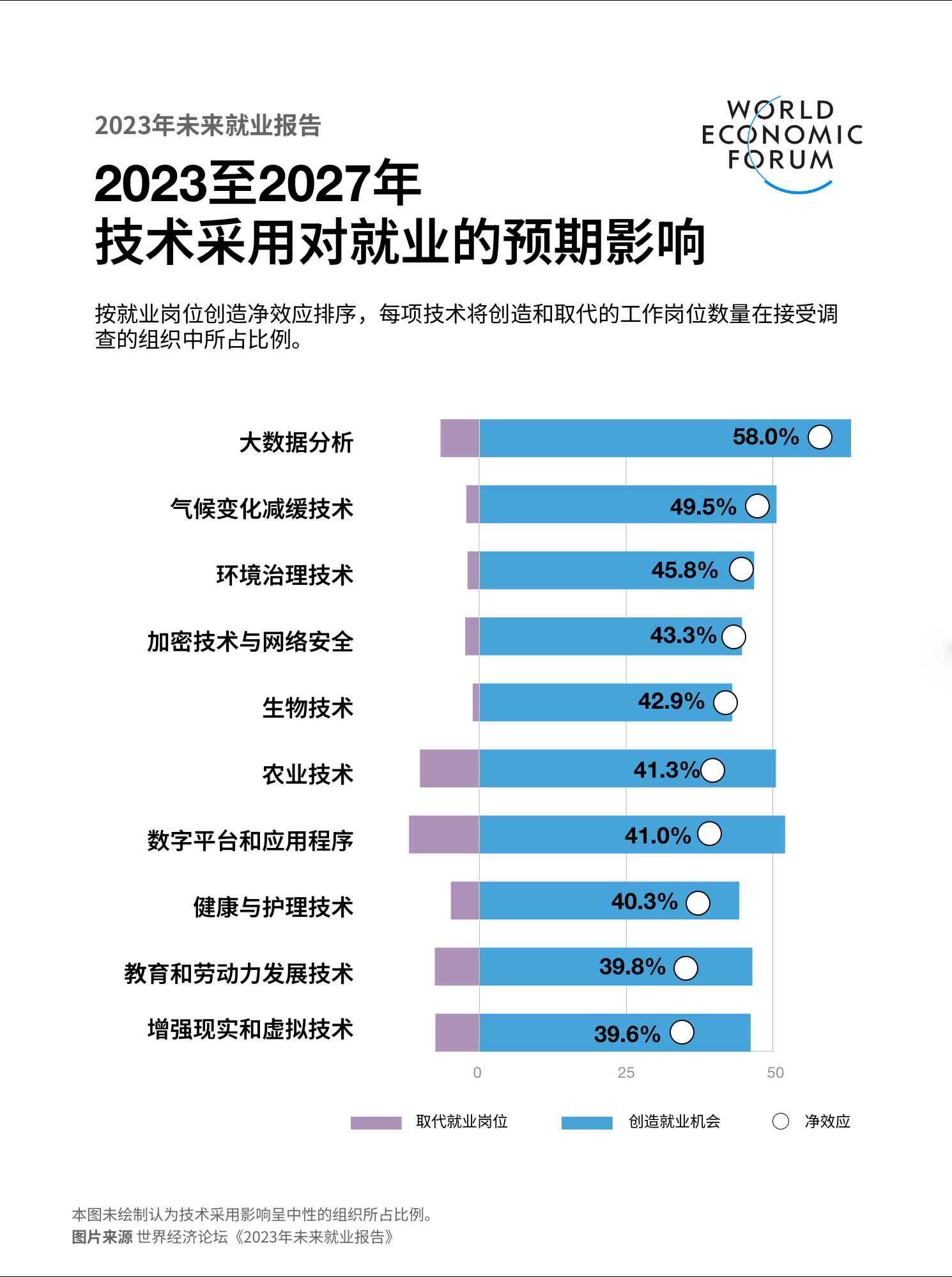 AI技术对人类职业景观的深远影响：探讨就业、技能发展与未来工作趋势