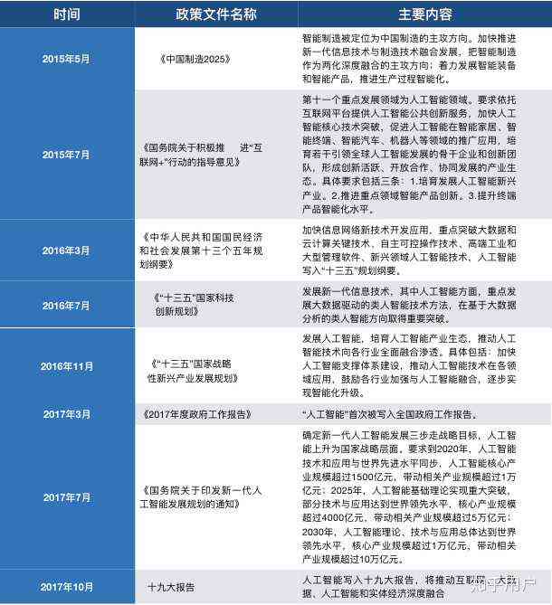 AI技术对人类职业景观的深远影响：探讨就业、技能发展与未来工作趋势