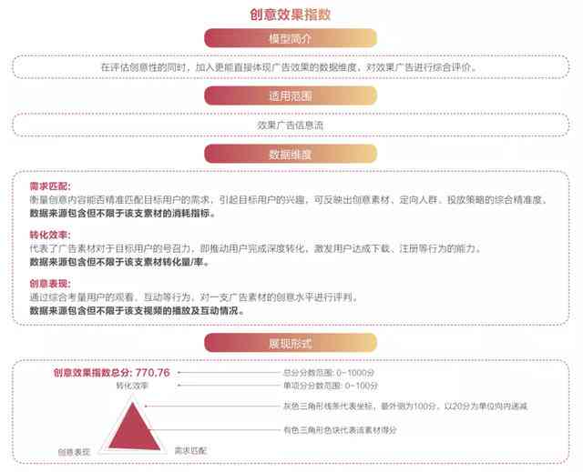 全方位解析：美女广告创意与效果评估指南