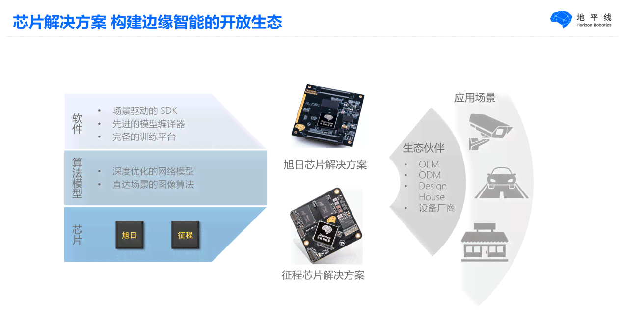探索安平台视觉AI模块：支持脚本运行，展边缘计算能力