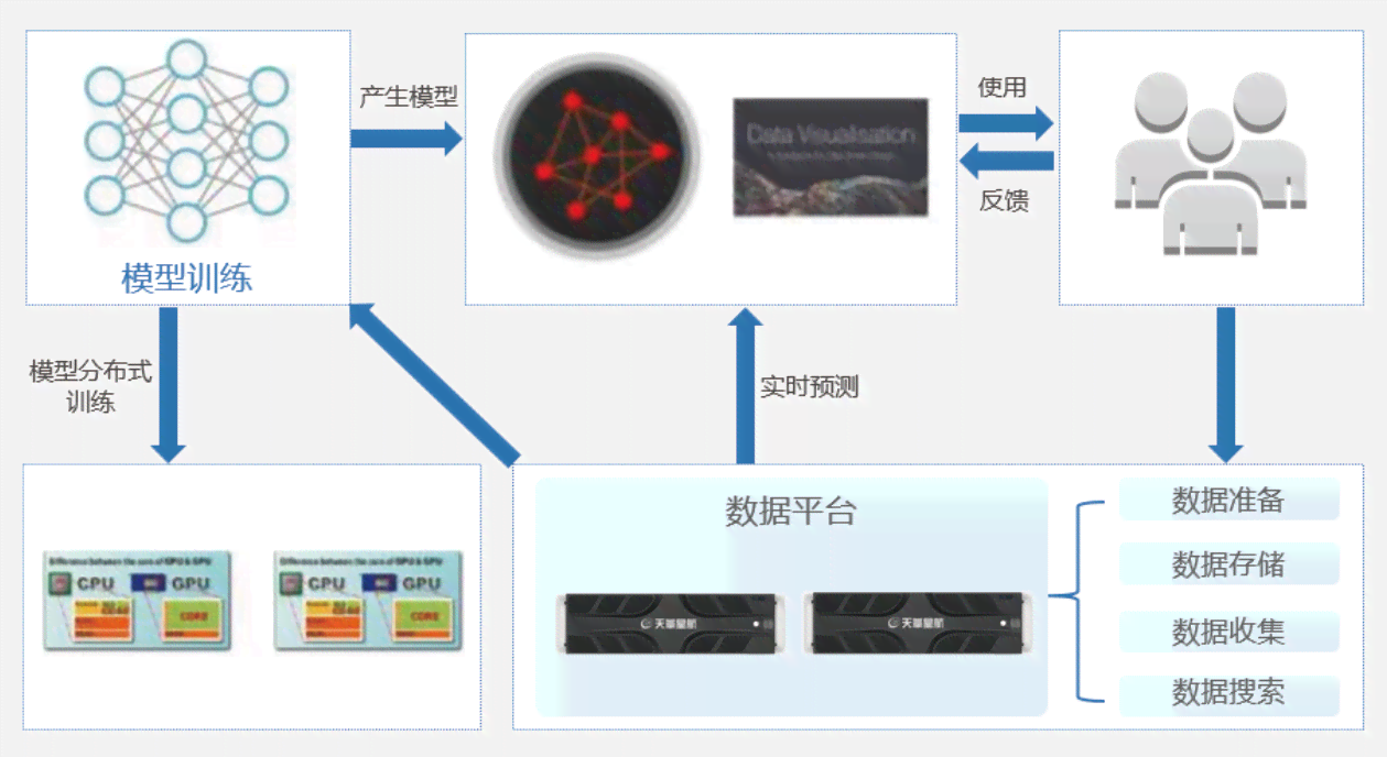 探索安平台视觉AI模块：支持脚本运行，展边缘计算能力