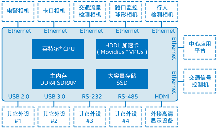 探索安平台视觉AI模块：支持脚本运行，展边缘计算能力