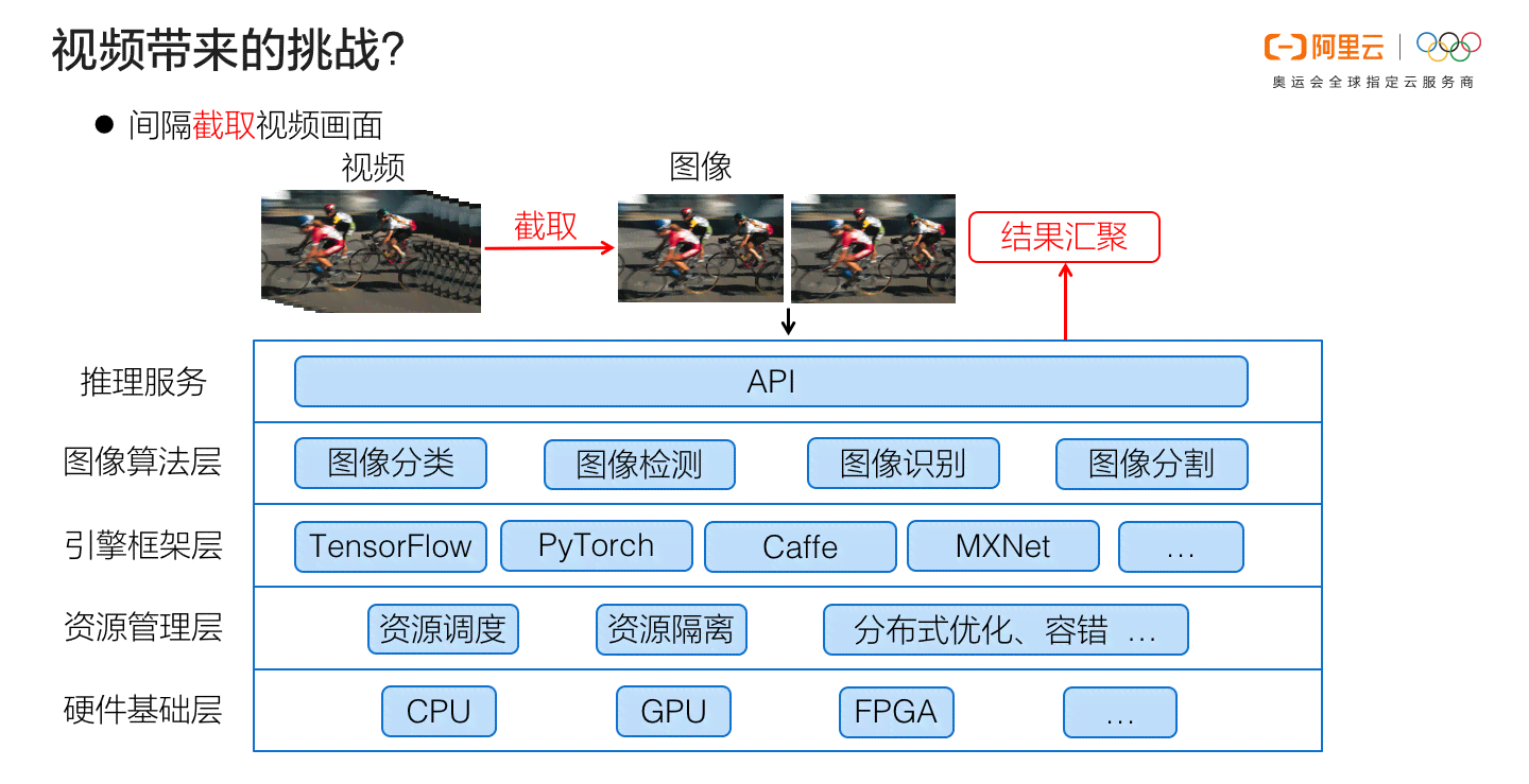 视觉ai模块可以运行脚本吗