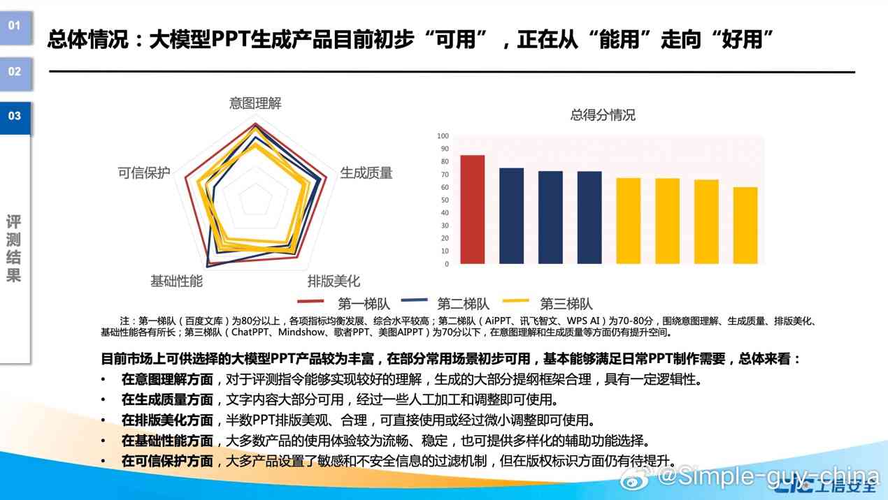 国产AI智能生产产品综合效能评估与用户反馈研究报告