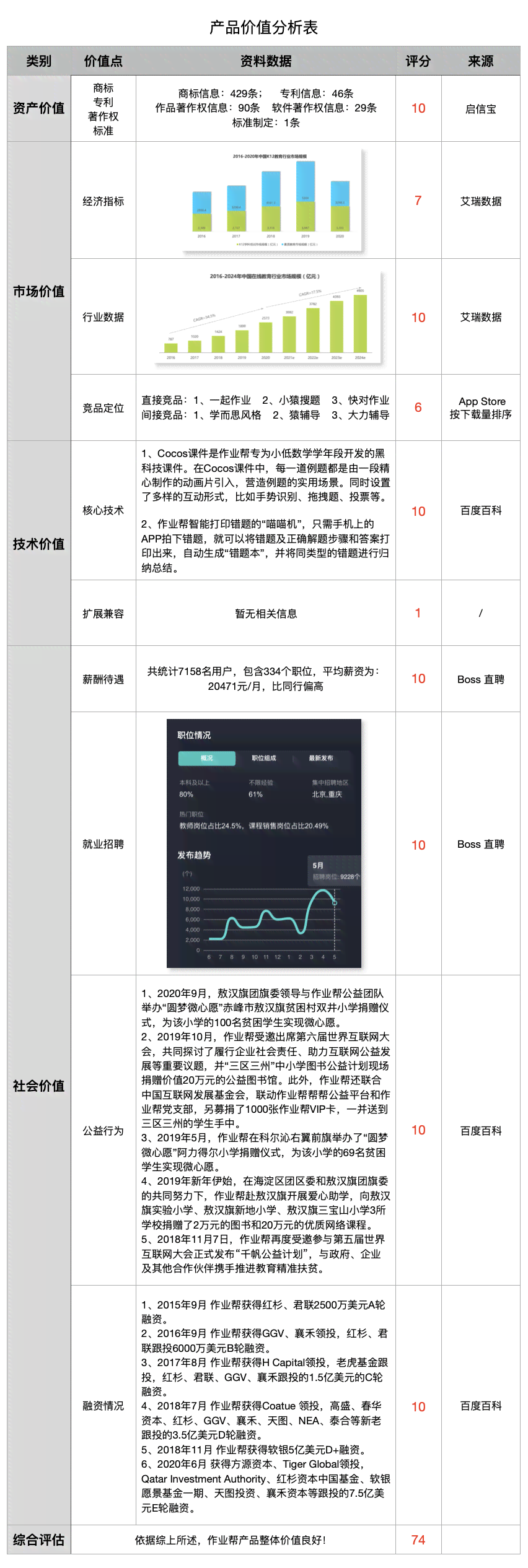 国产AI智能生产产品综合效能评估与用户反馈研究报告