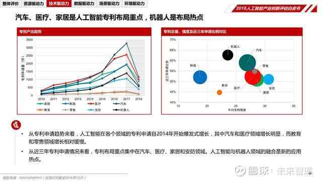 智能ai生产产品评价报告