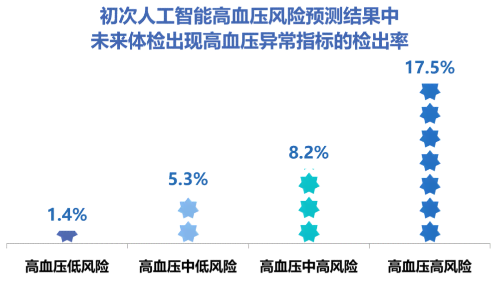 全方位健管理与评估：量身定制健解决方案，助您精准掌握身体状况