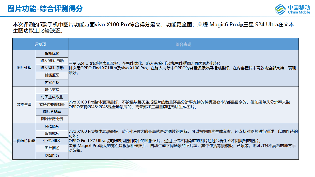 ai健评估报告是什么