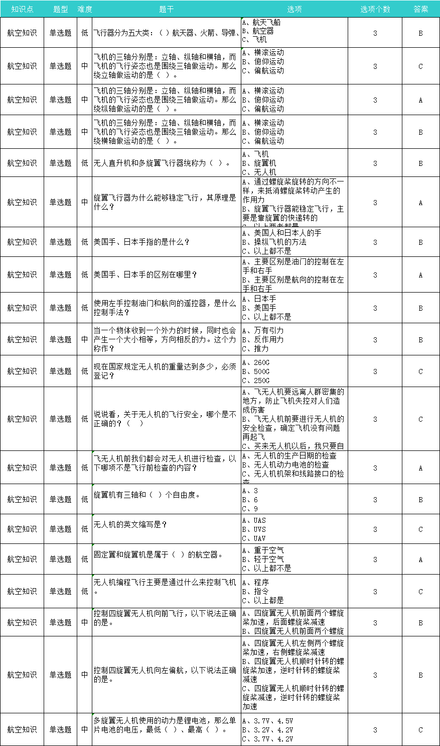 大疆ai创作测试答案：大全、解析及在线创新测试题与题目答案汇总